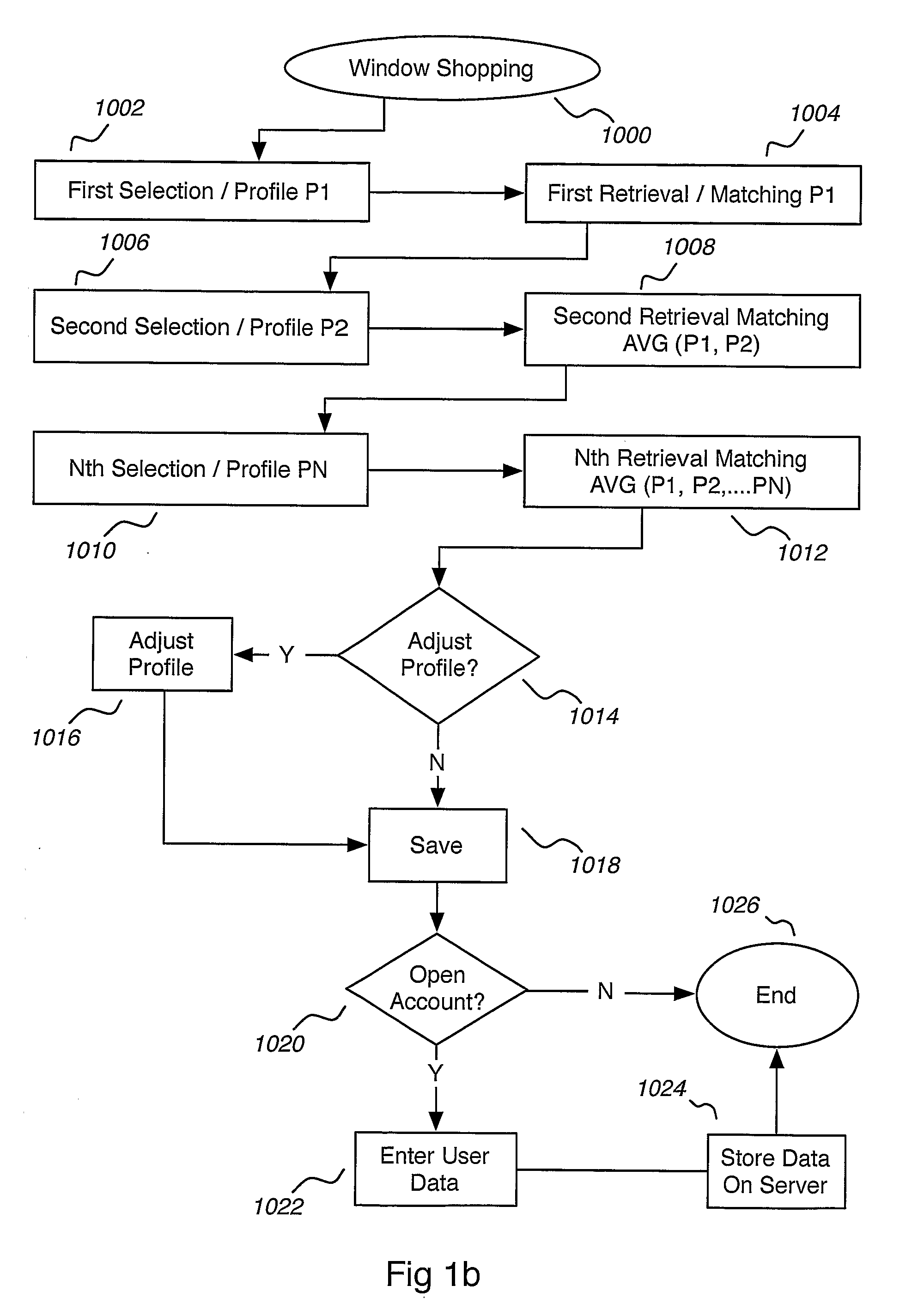 Method and System For Matching Pre-Indexed Product Profiles to Consumers