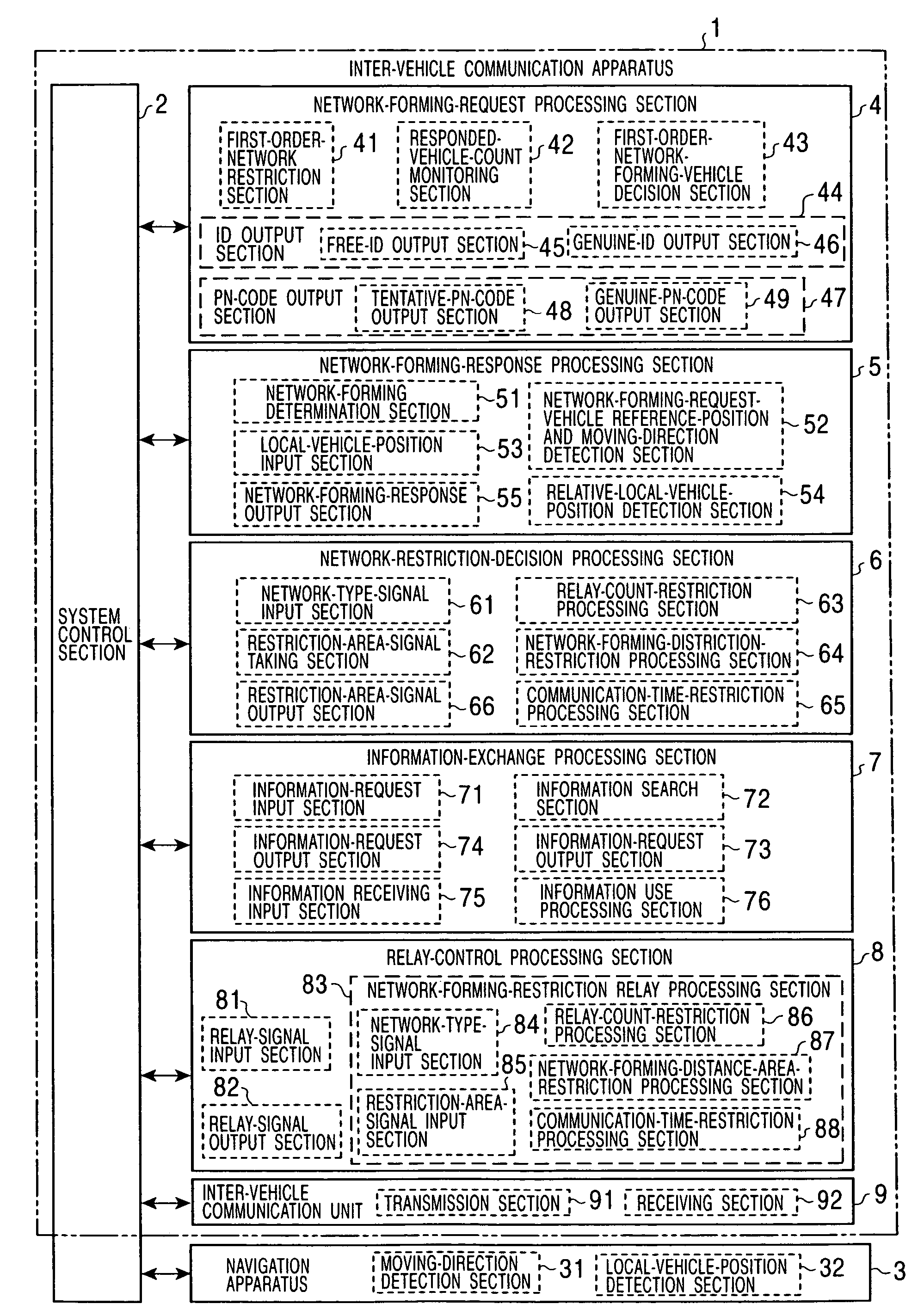 Inter-vehicle communication apparatus and method with restrictions on size of network