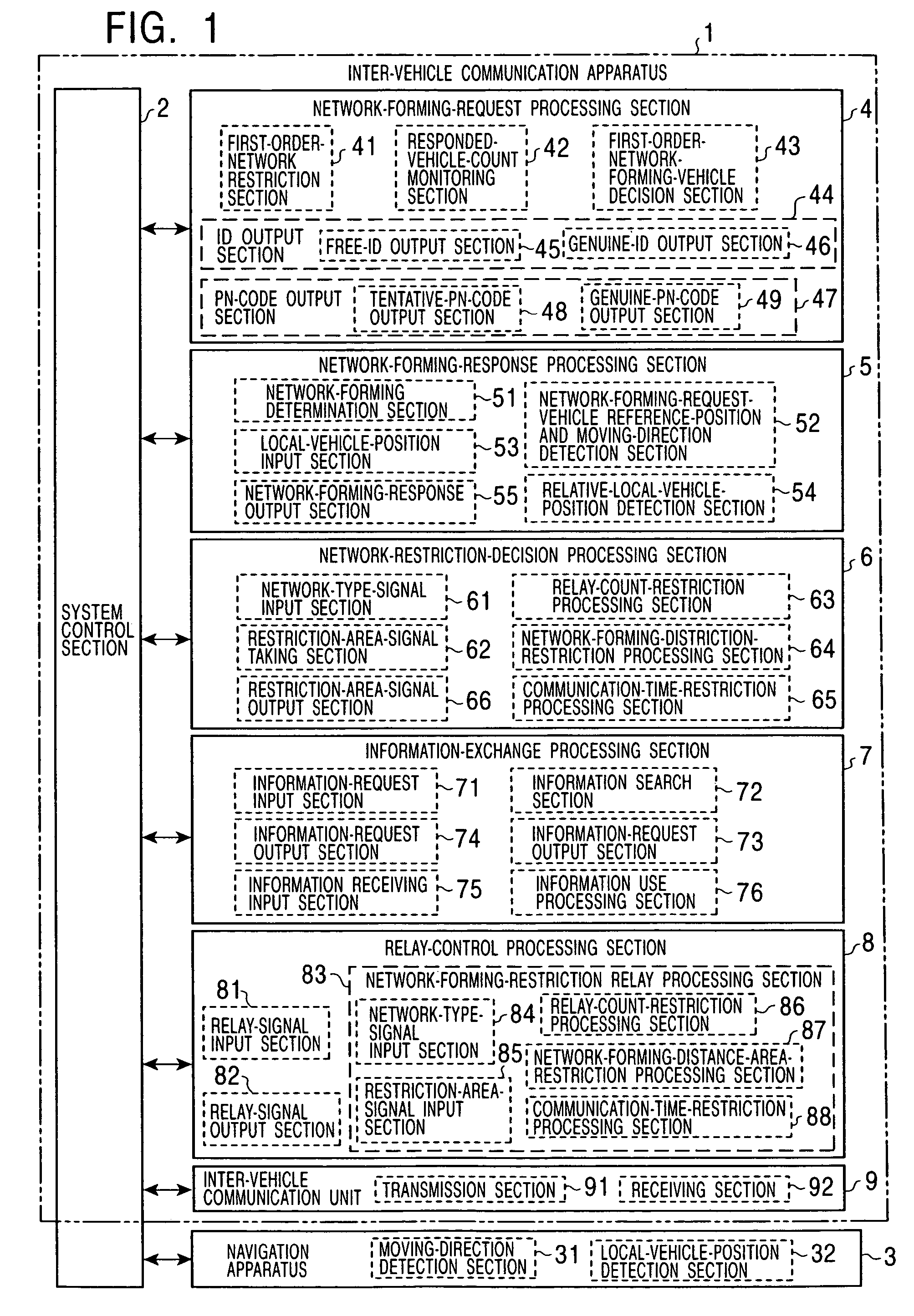 Inter-vehicle communication apparatus and method with restrictions on size of network