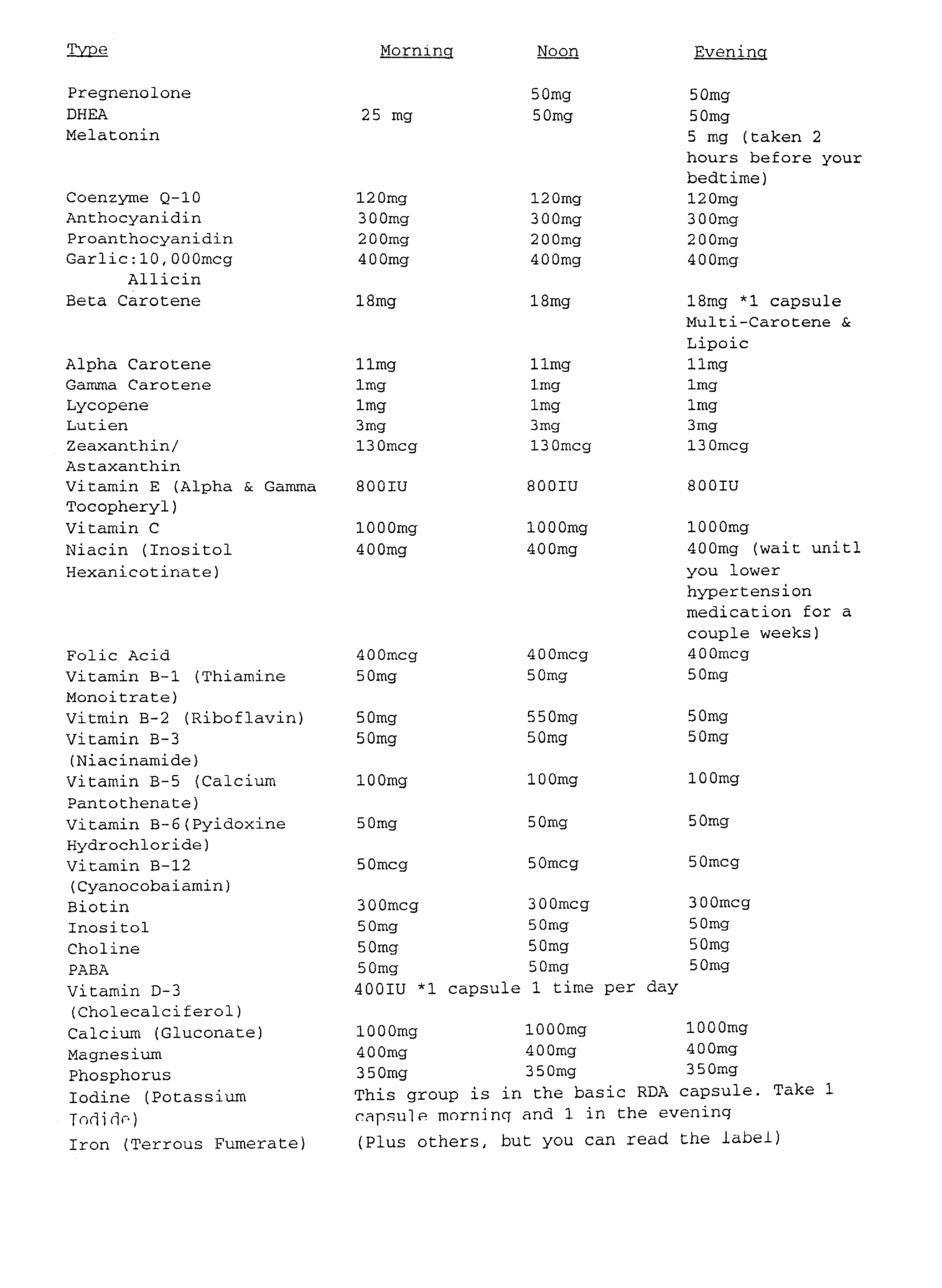Compositions used in human treatment