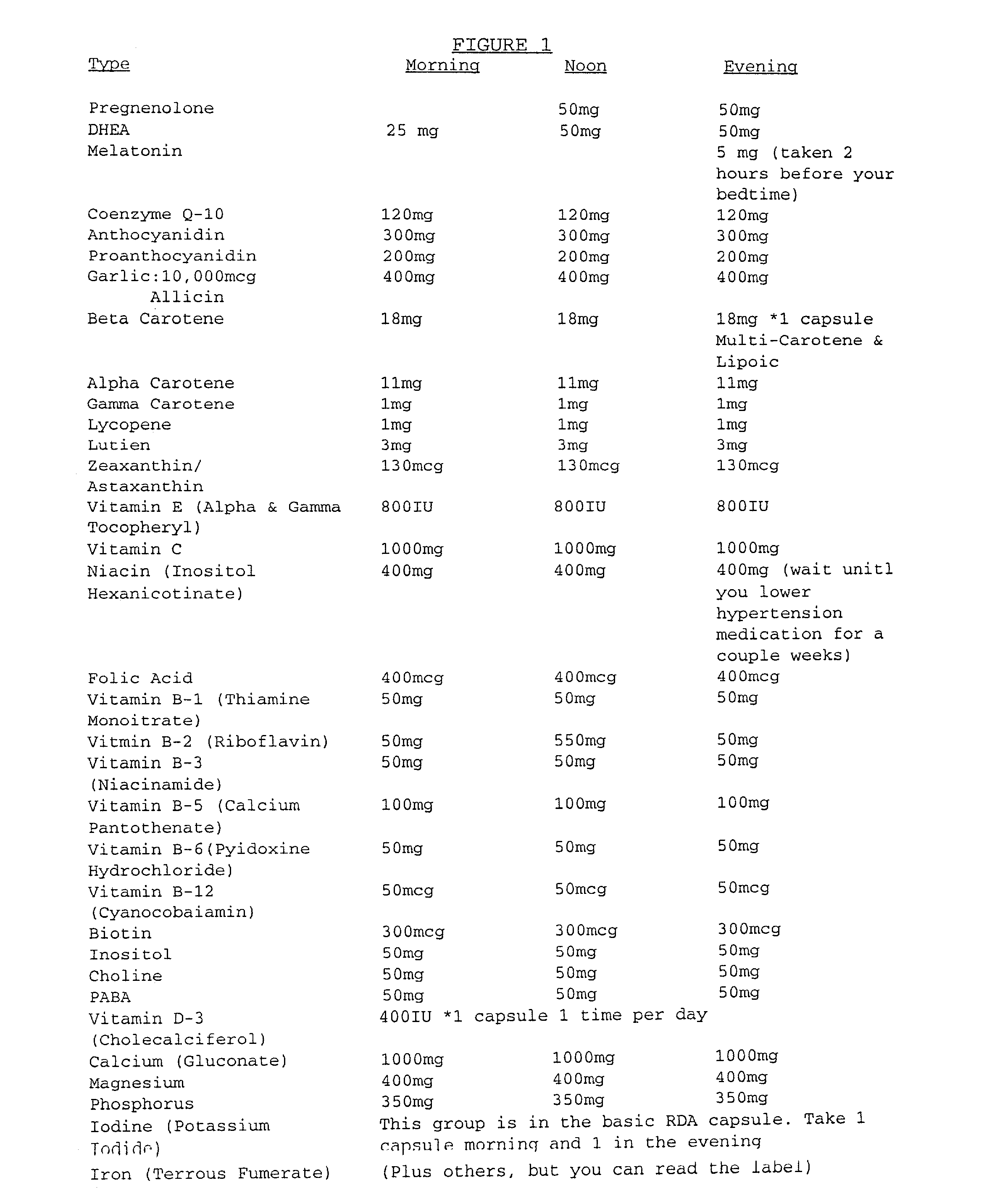 Compositions used in human treatment