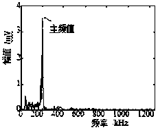 A Calculation Method Reflecting the Whole Process of Cracking and Failure of Argillaceous Siltstone