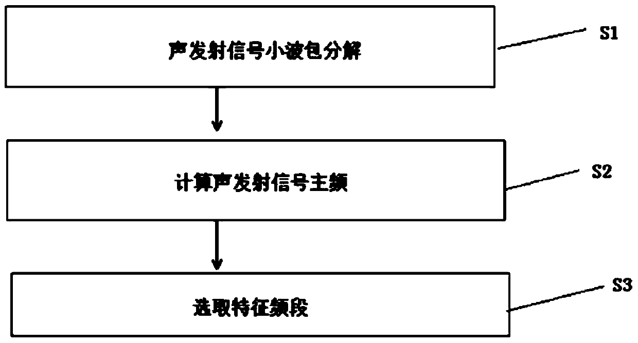 A Calculation Method Reflecting the Whole Process of Cracking and Failure of Argillaceous Siltstone