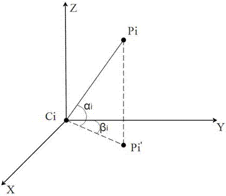 Full-parameterized vision measurement method for continuous movement parameters of body target