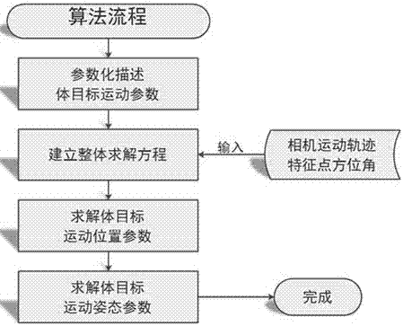 Full-parameterized vision measurement method for continuous movement parameters of body target