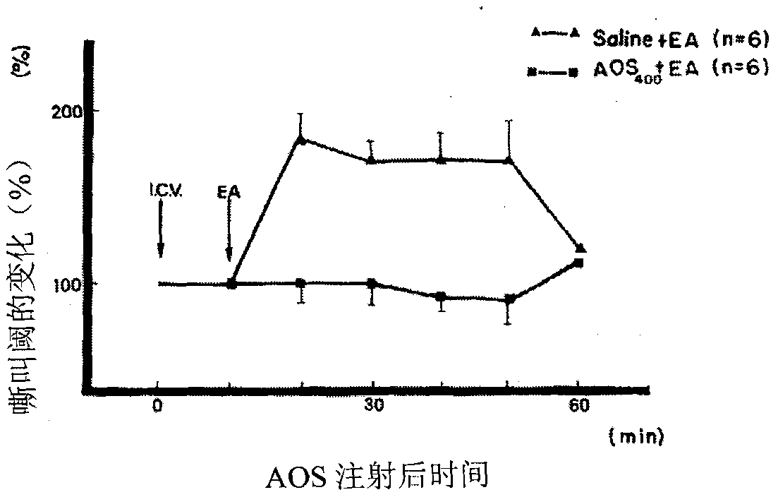 Active fragment of anti-opioid peptide