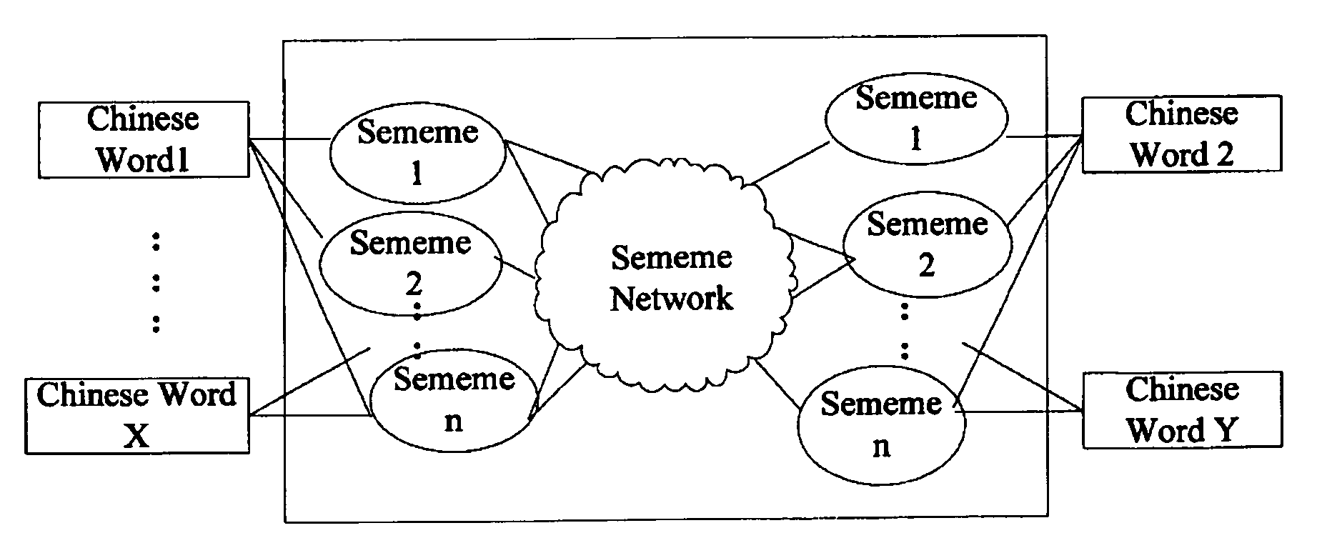 System and method for intelligent ontology based knowledge search engine