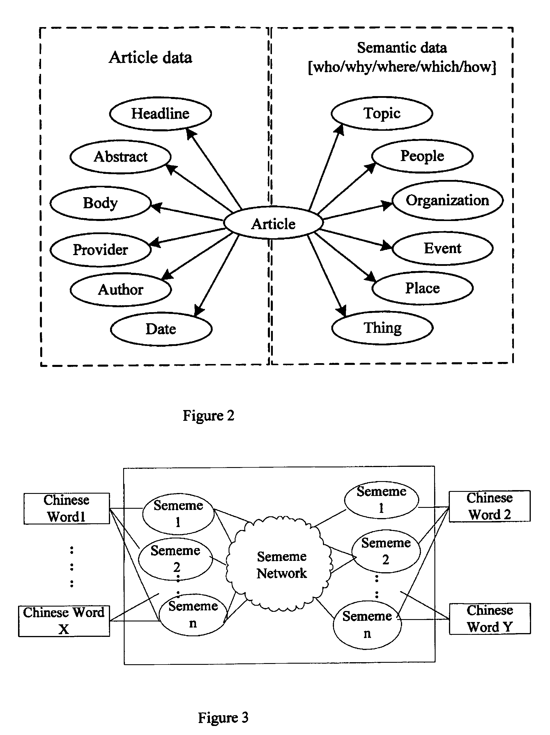 System and method for intelligent ontology based knowledge search engine