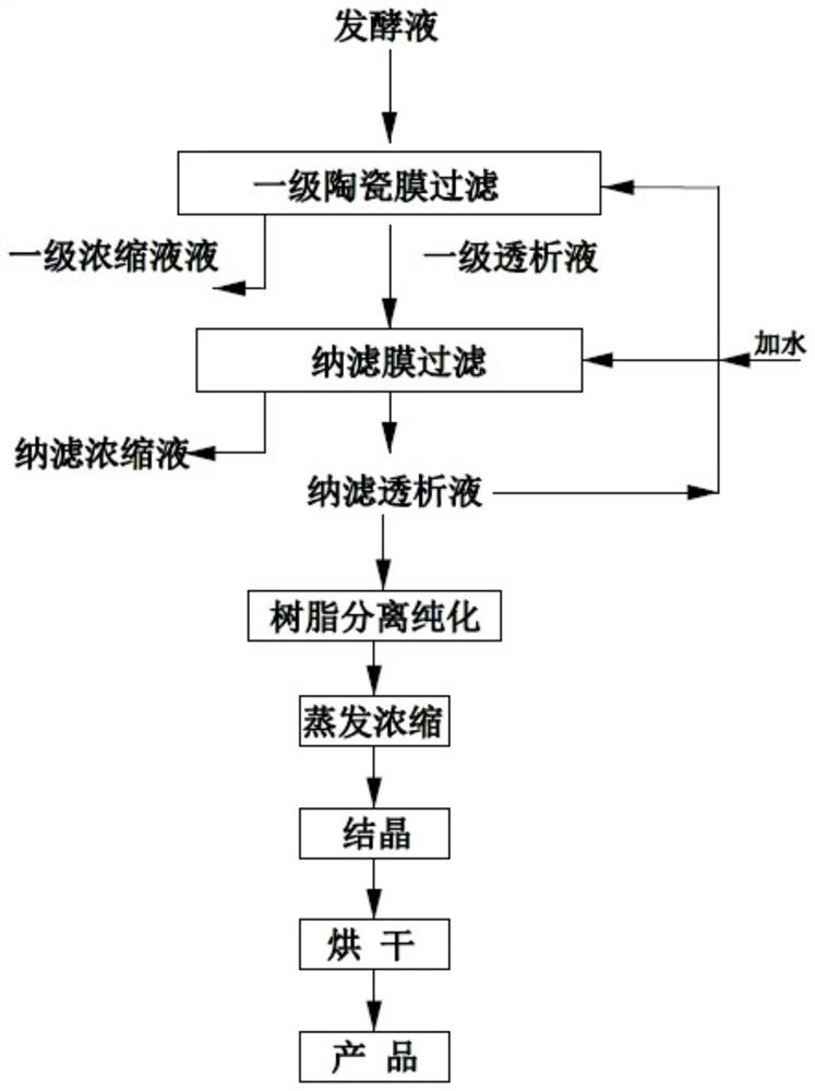 Process and system for extracting erythritol