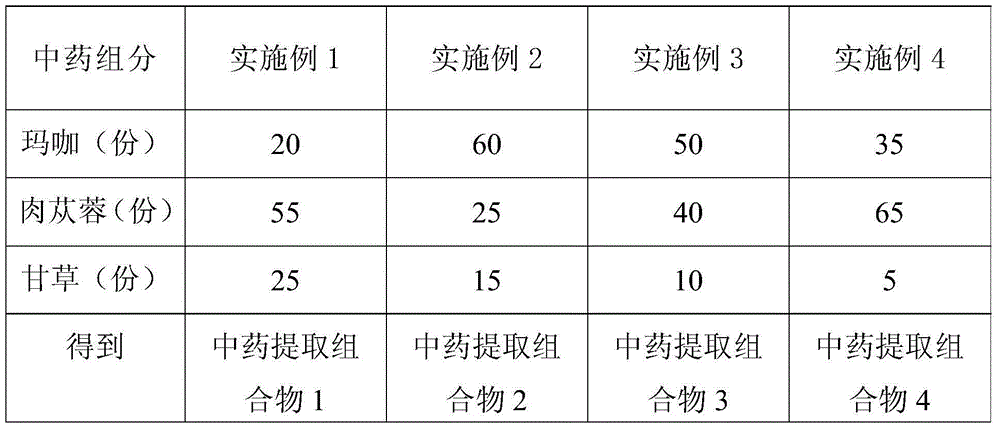 Health-care food for male and preparation method thereof