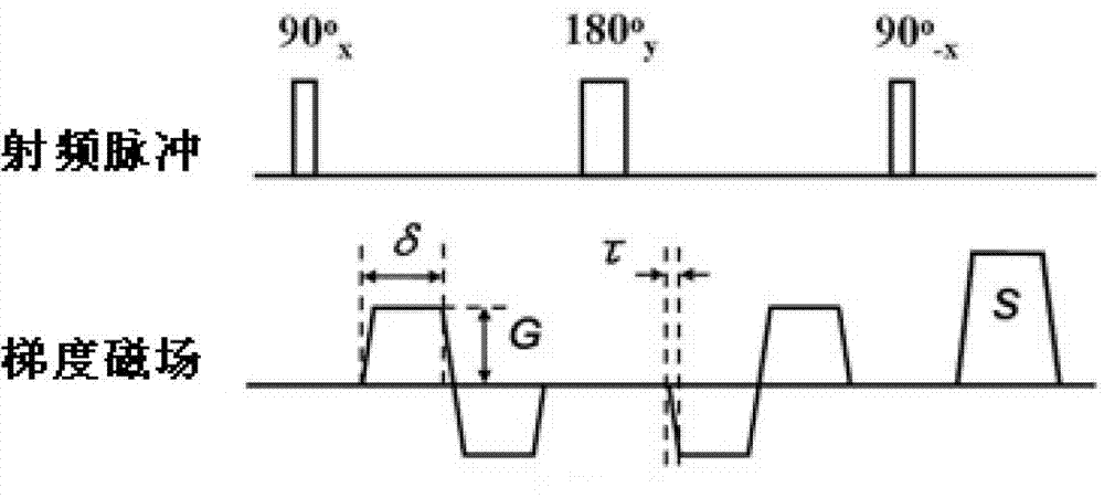 Obtaining method and device and medical equipment of optimum m1 value