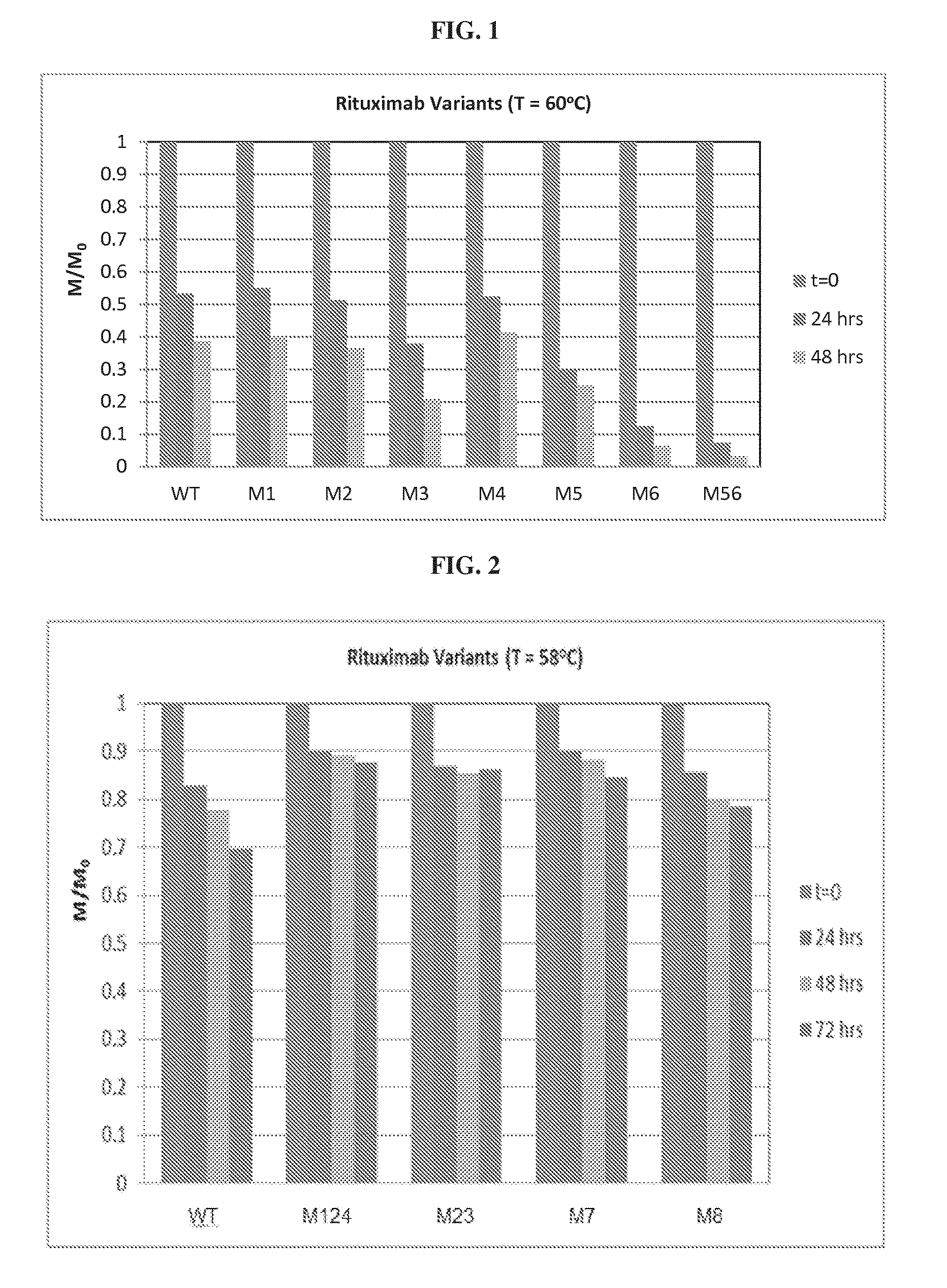 Cd20- and egfr-binding proteins with enhanced stability