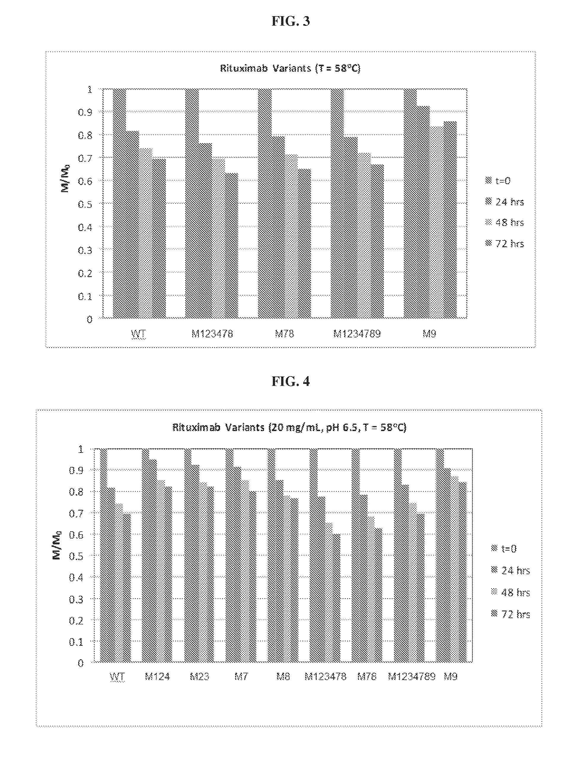 Cd20- and egfr-binding proteins with enhanced stability