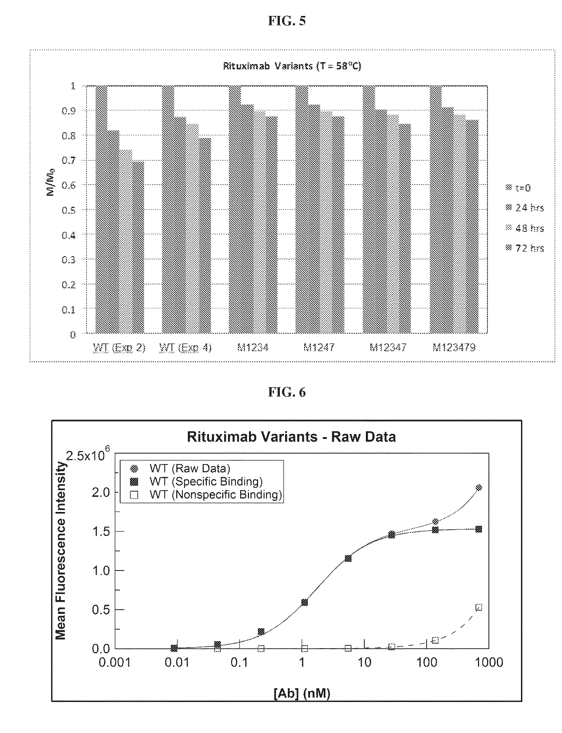 Cd20- and egfr-binding proteins with enhanced stability