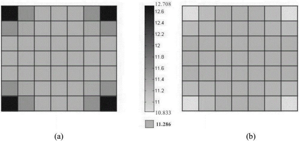State-based peridynamics method of physical nonlinear simulation of fiber reinforced composite material