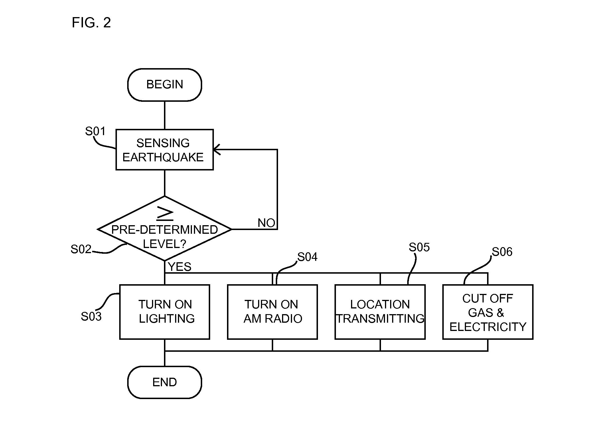 Apparatus for Earthquake Evacuation and Rescue