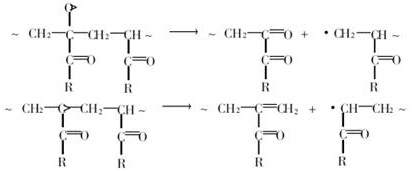 A gel-breaking degradation method of polyacrylamide polymer fracturing fluid