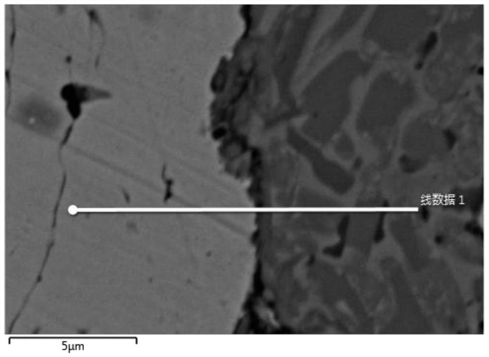 an inhibitor of ti  <sub>3</sub> alc  <sub>2</sub> Decomposition with ni doping ti  <sub>3</sub> alc  <sub>2</sub> /cu composite material and preparation method thereof