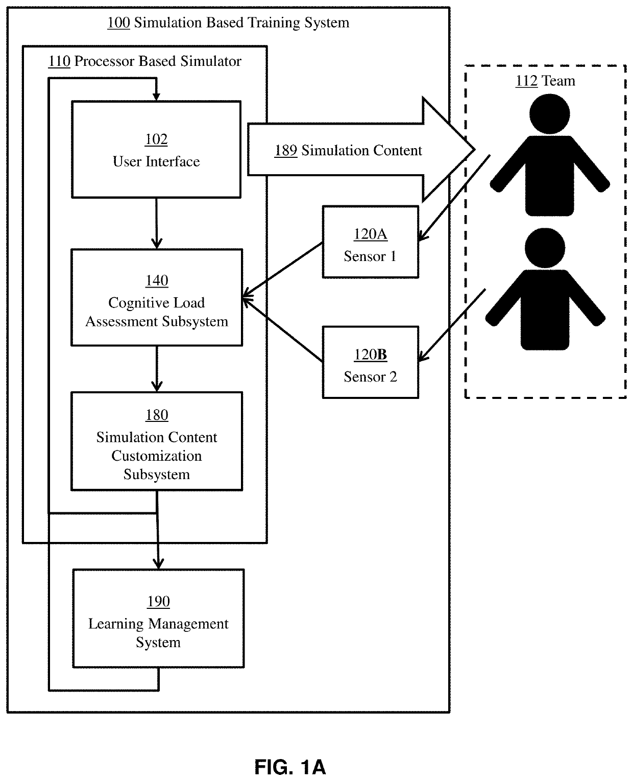 Simulation based training system for measurement of team cognitive load to automatically customize simulation content