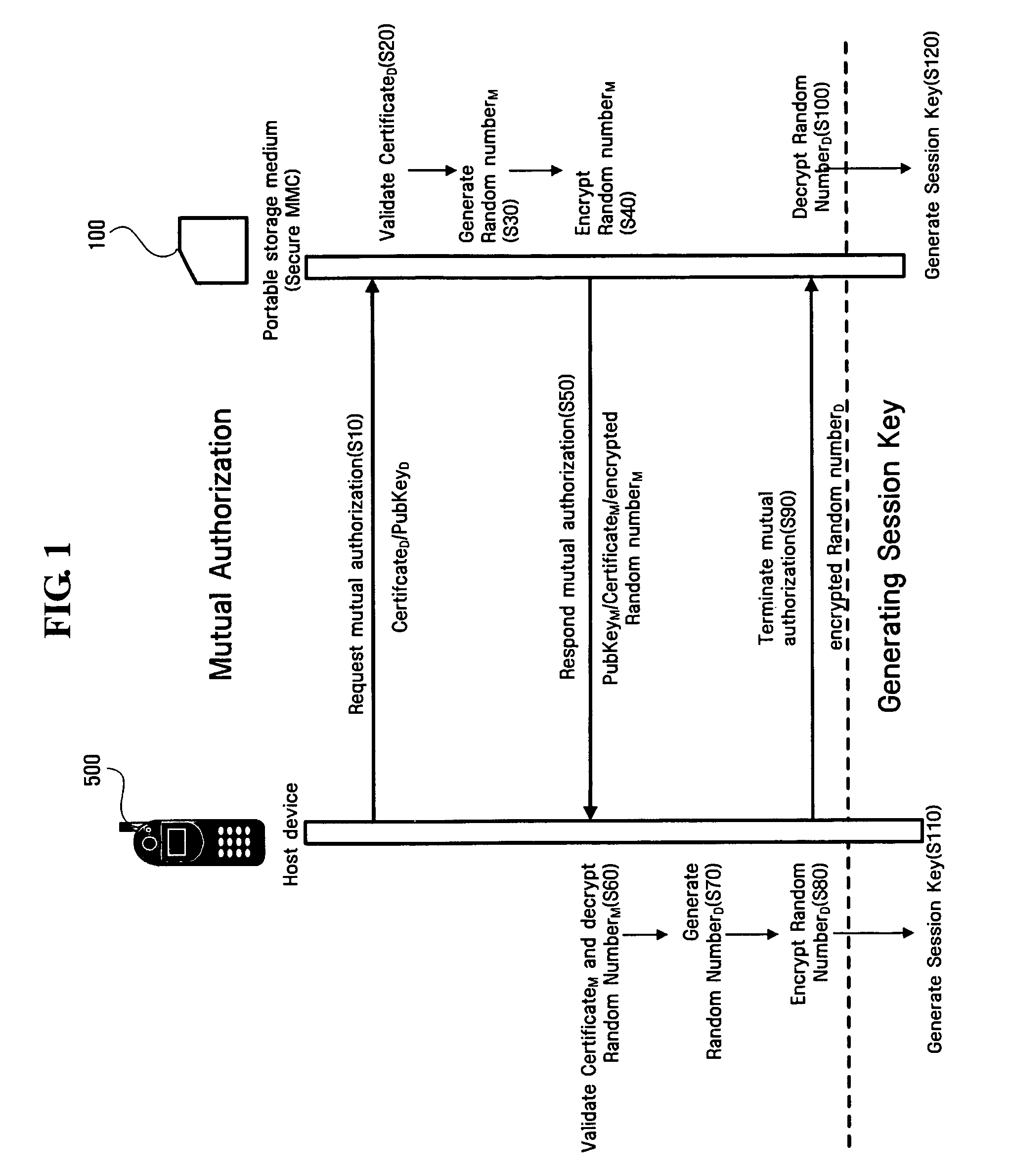 Method and apparatus for searching for rights objects stored in portable storage device object identifier
