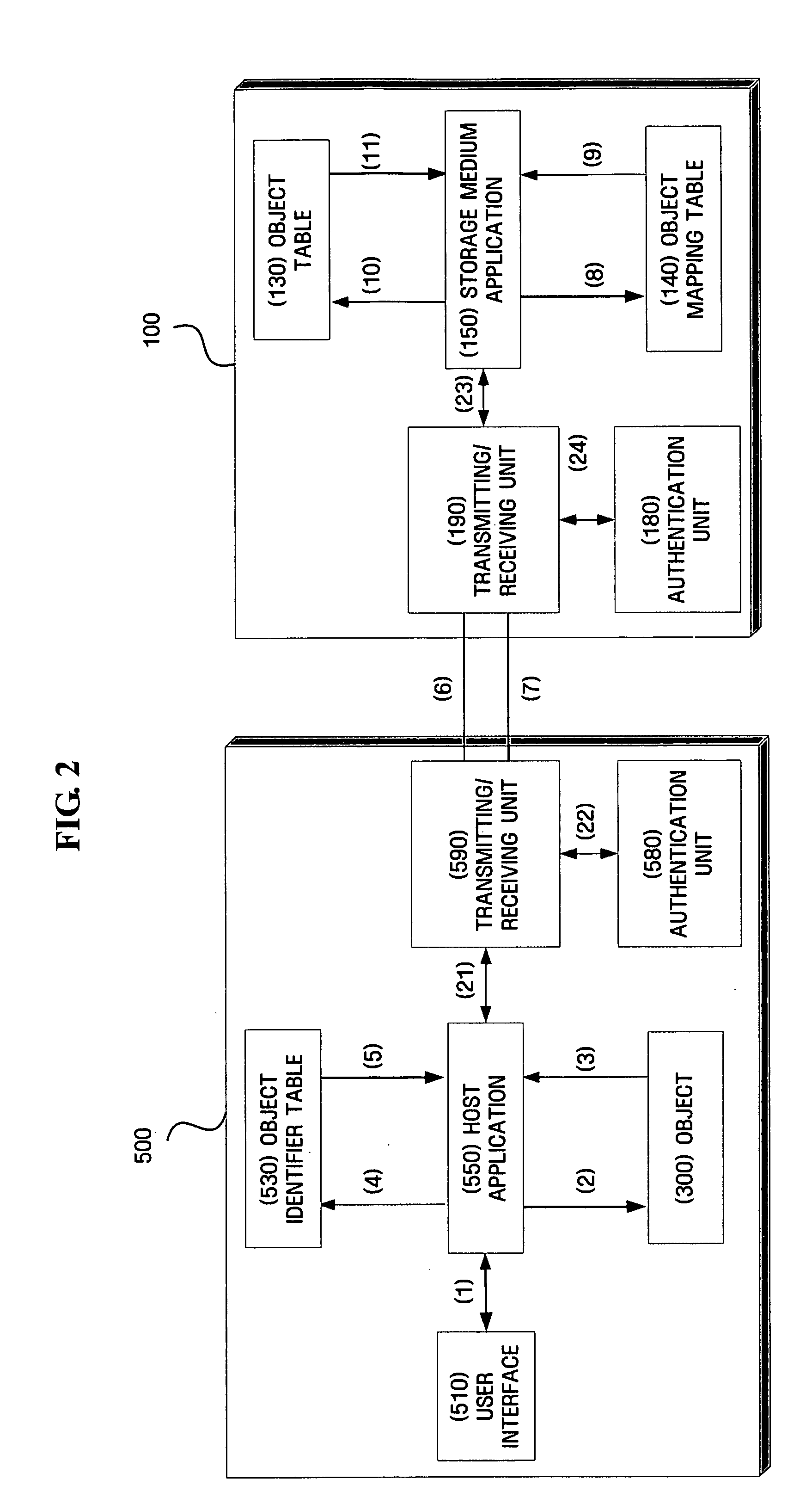 Method and apparatus for searching for rights objects stored in portable storage device object identifier