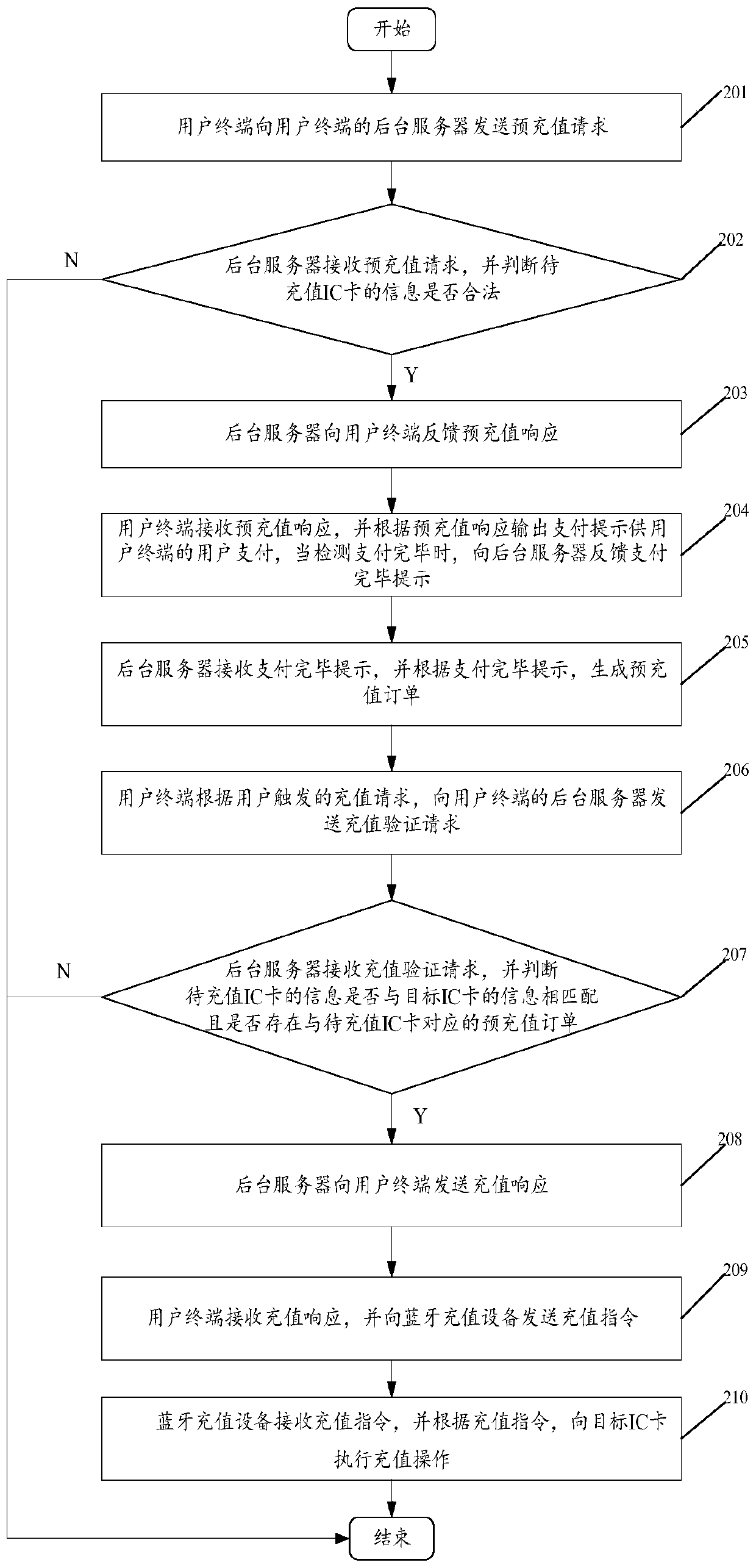 Bluetooth recharging implementation method and system