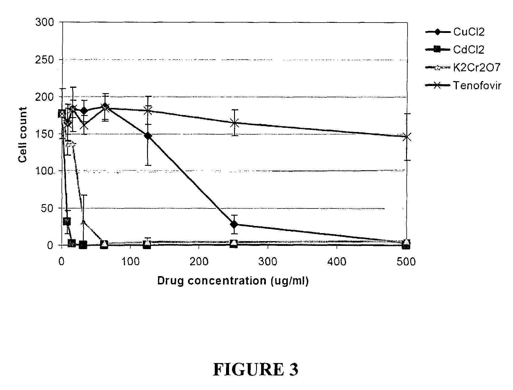 In vitro assay for predicting renal proximal tubular cell toxicity