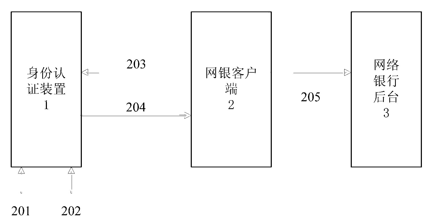Online bank identity authentication method and apparatus thereof