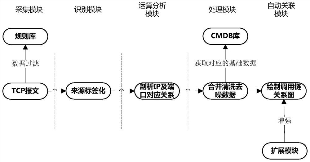 Application Topology Mapping Device for Hybrid Environment