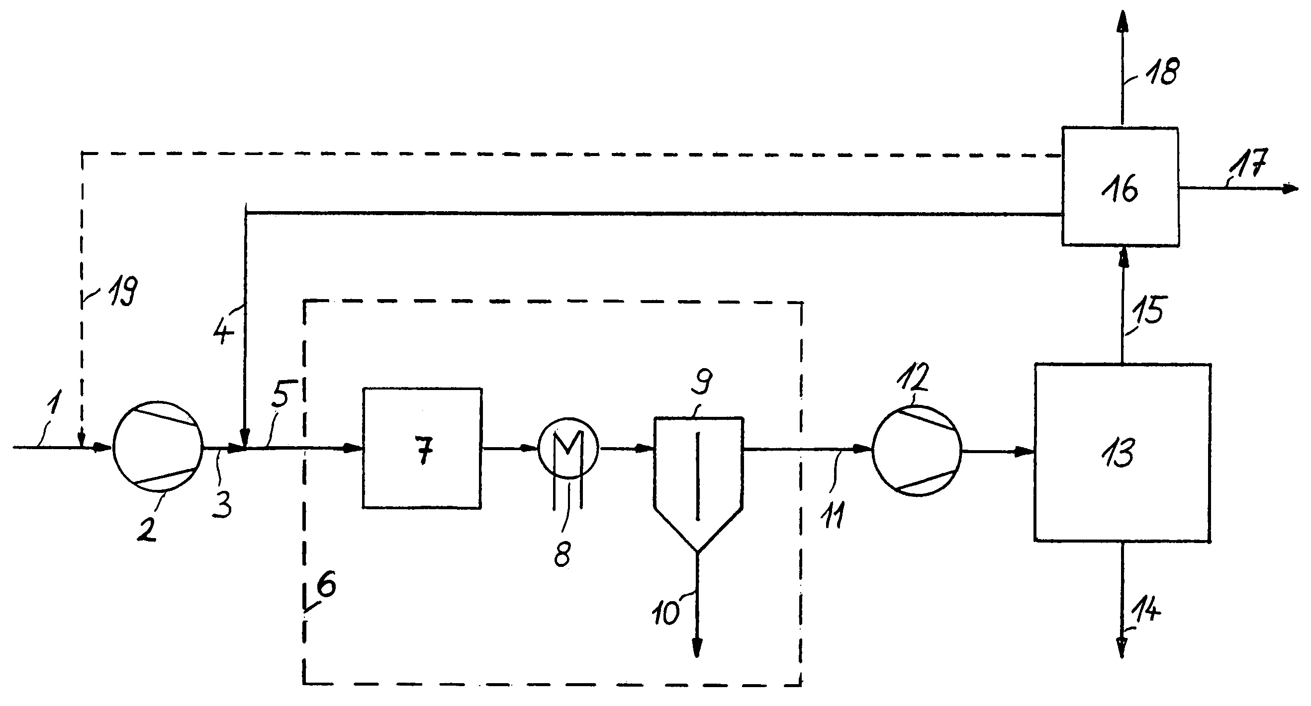 Multiple-pressure process for the production of ammonia