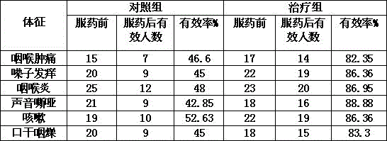 Shredded pickled Chinese cabbage containing herb of Canscora melastomacea Hand.-Mazz. and capable of diminishing inflammation and swelling and preparation method thereof