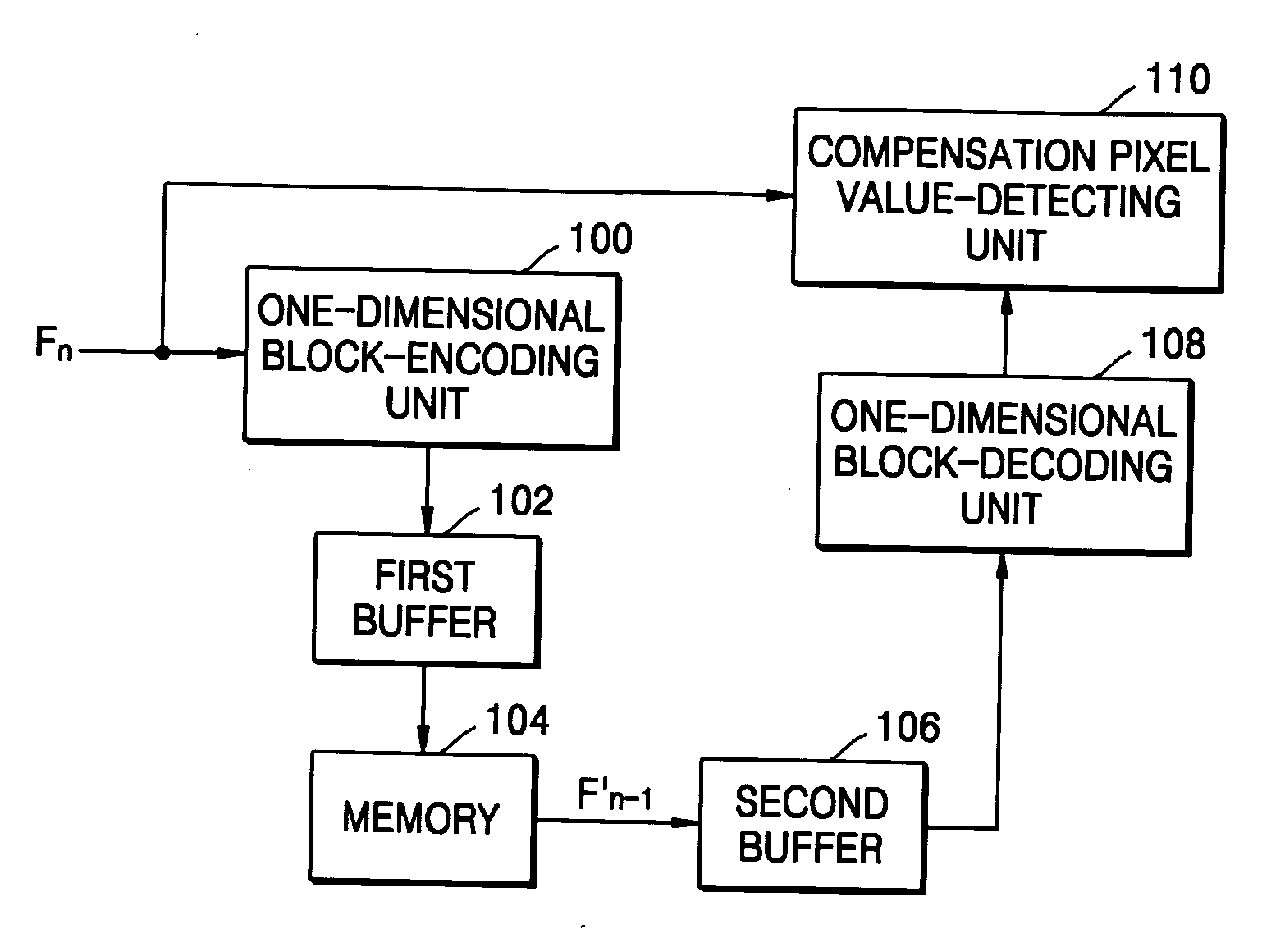 Dynamic capacitance compensation apparatus and method for liquid crystal display
