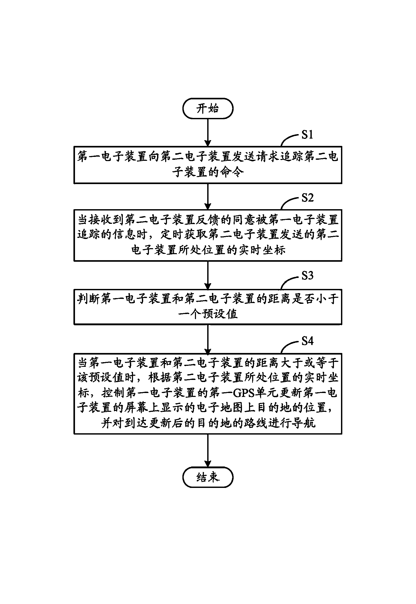 Tracking navigation method and system