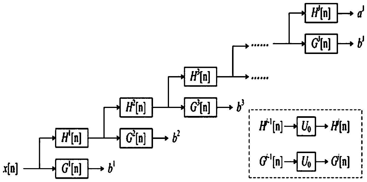 High-voltage direct-current transmission line calculation model based on distributed resistance parameters