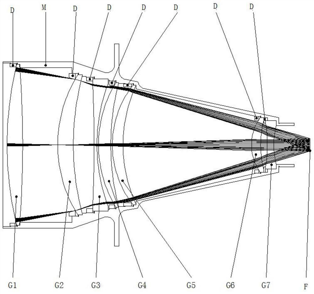 Optical design of a large aperture and large aperture ultra-telephoto low-light imaging lens