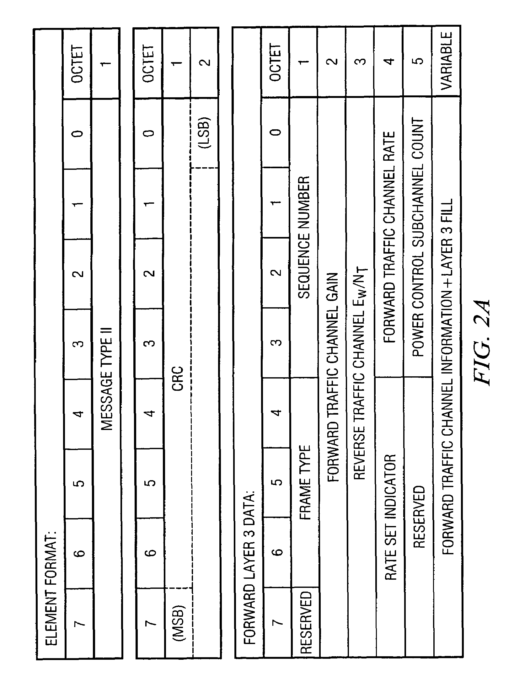 System and method for optimizing data transport in a communications system
