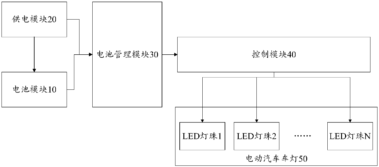Electric vehicle charging state intelligent display system and method