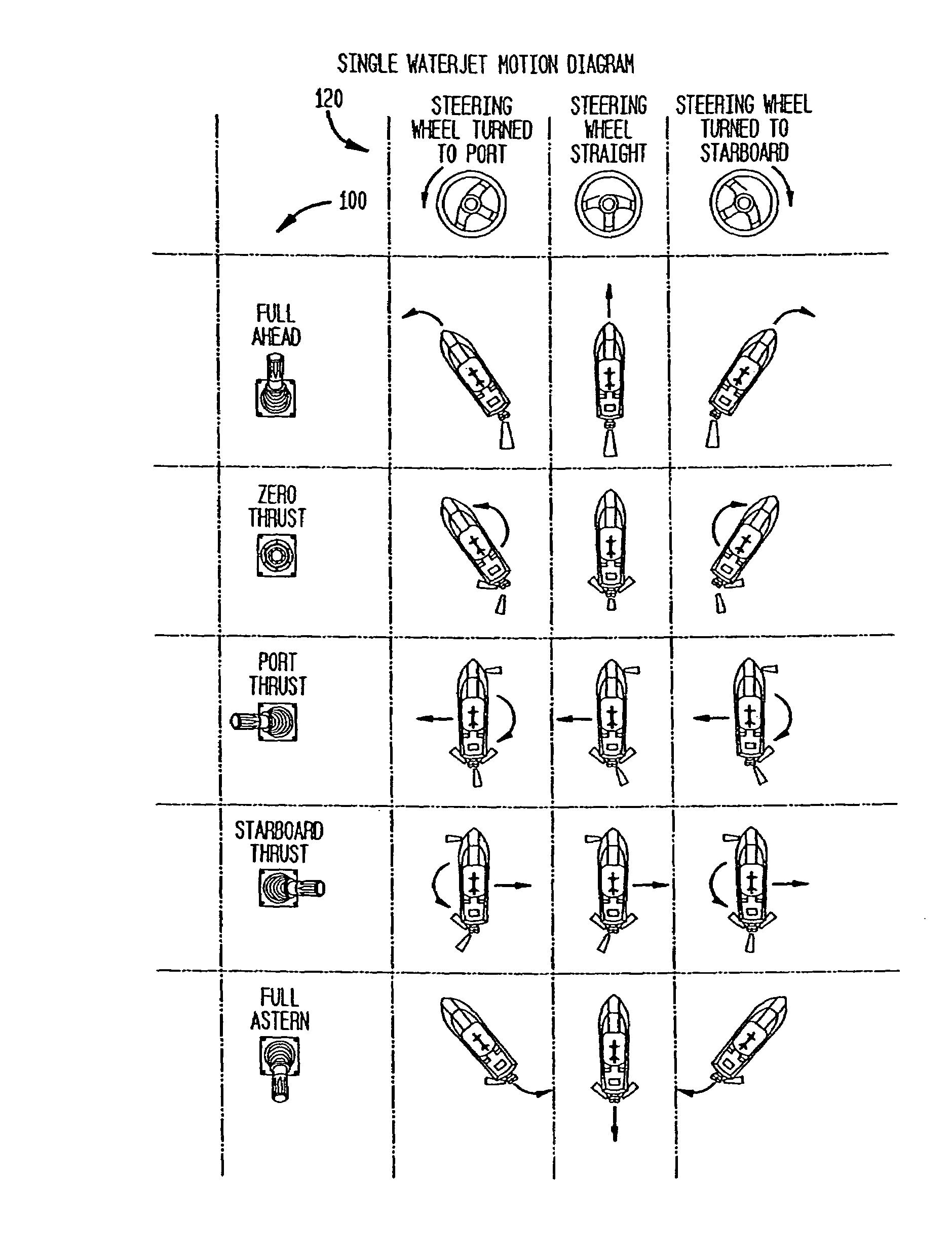 Method and apparatus for controlling a waterjet-driven marine vessel