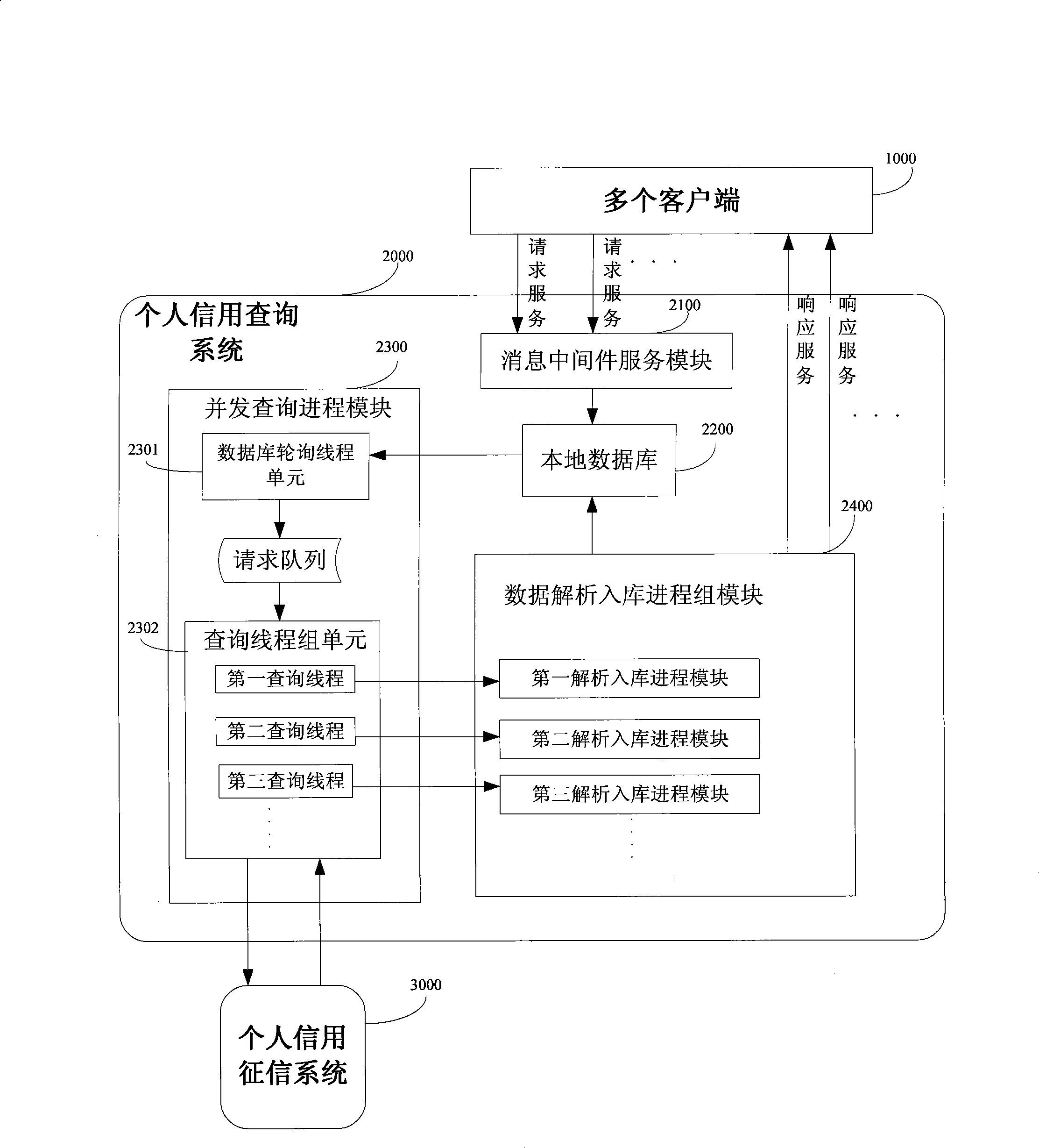Method for enquiring personal credit information, system and personal credit enquiring system