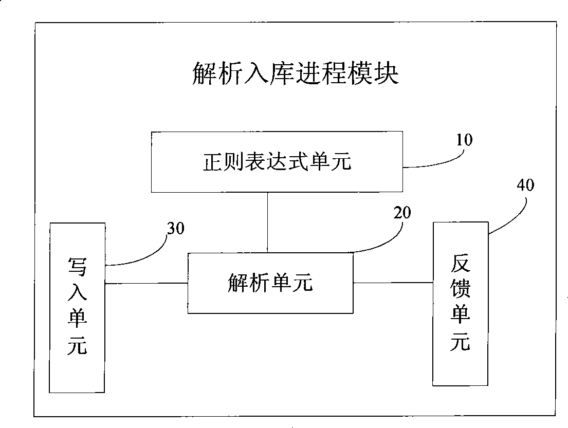 Method for enquiring personal credit information, system and personal credit enquiring system