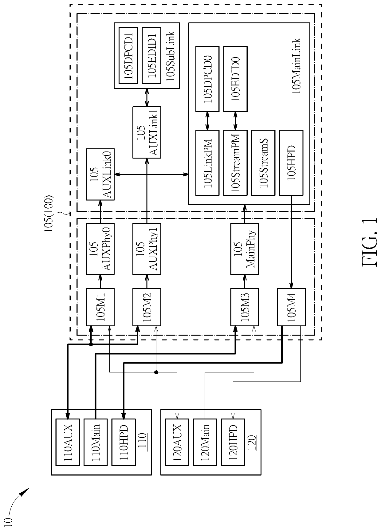 Signal Processing Circuit and Link Initialization Method Thereof