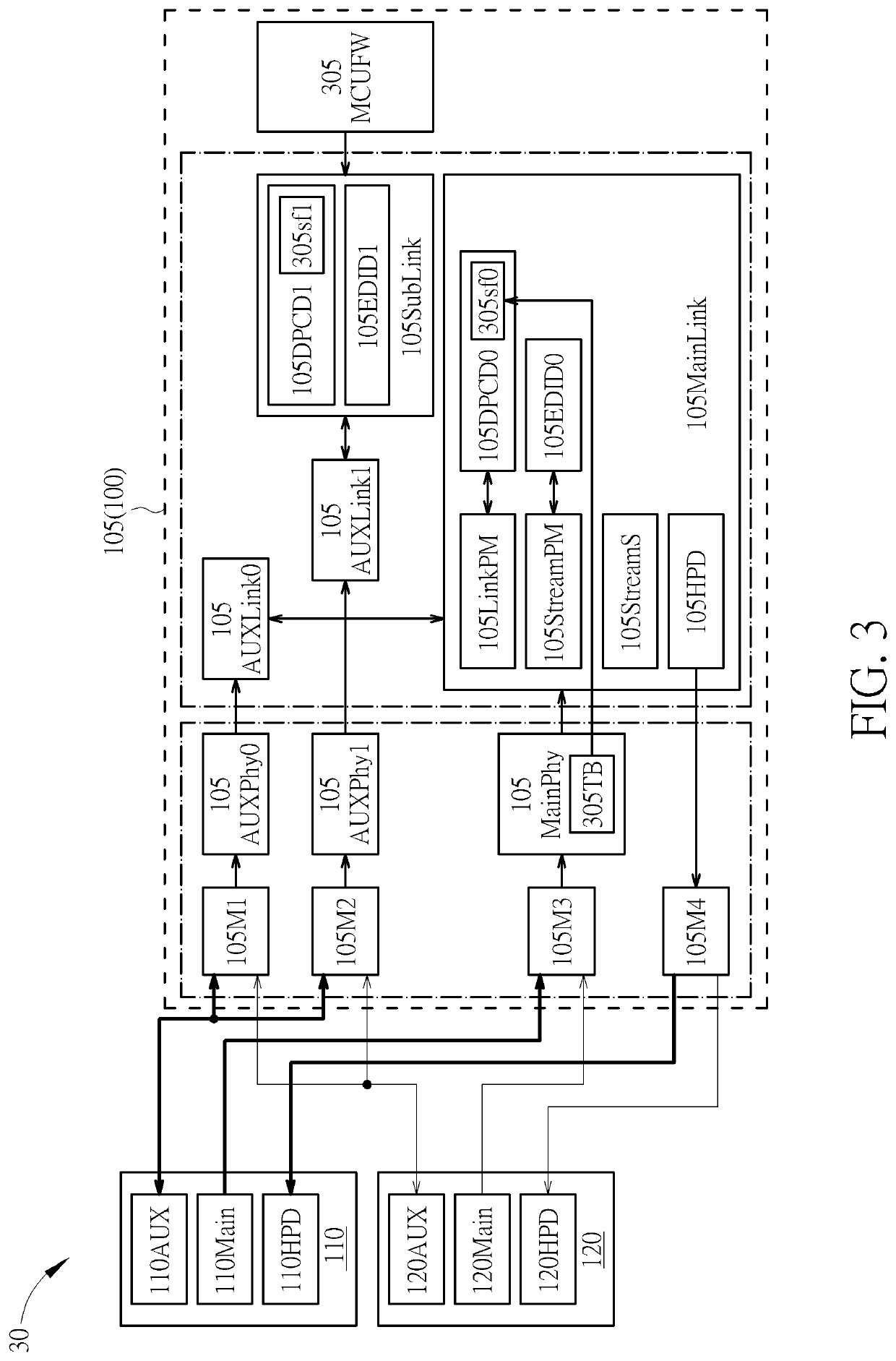 Signal Processing Circuit and Link Initialization Method Thereof