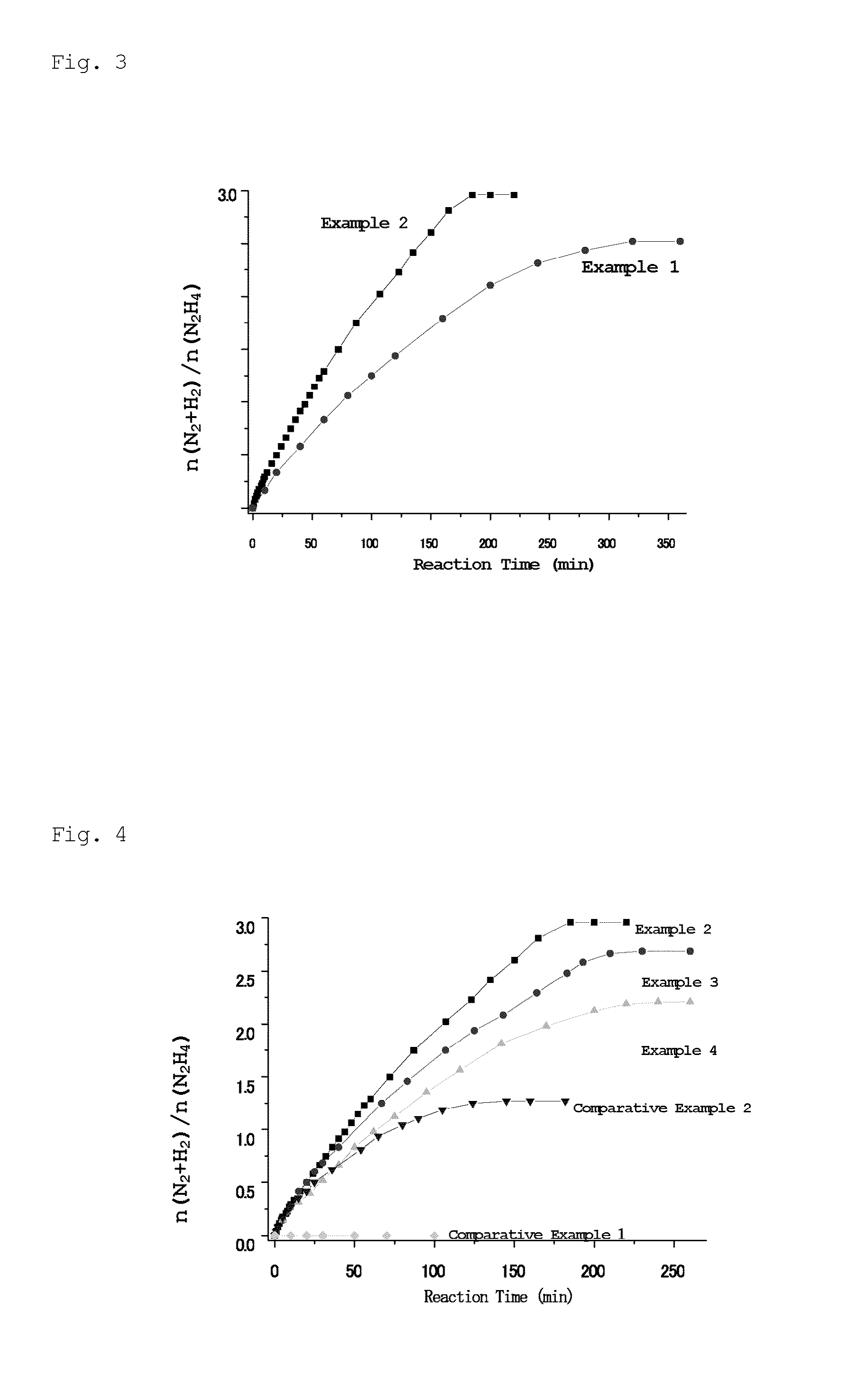 Catalyst for generating hydrogen and method for generating hydrogen