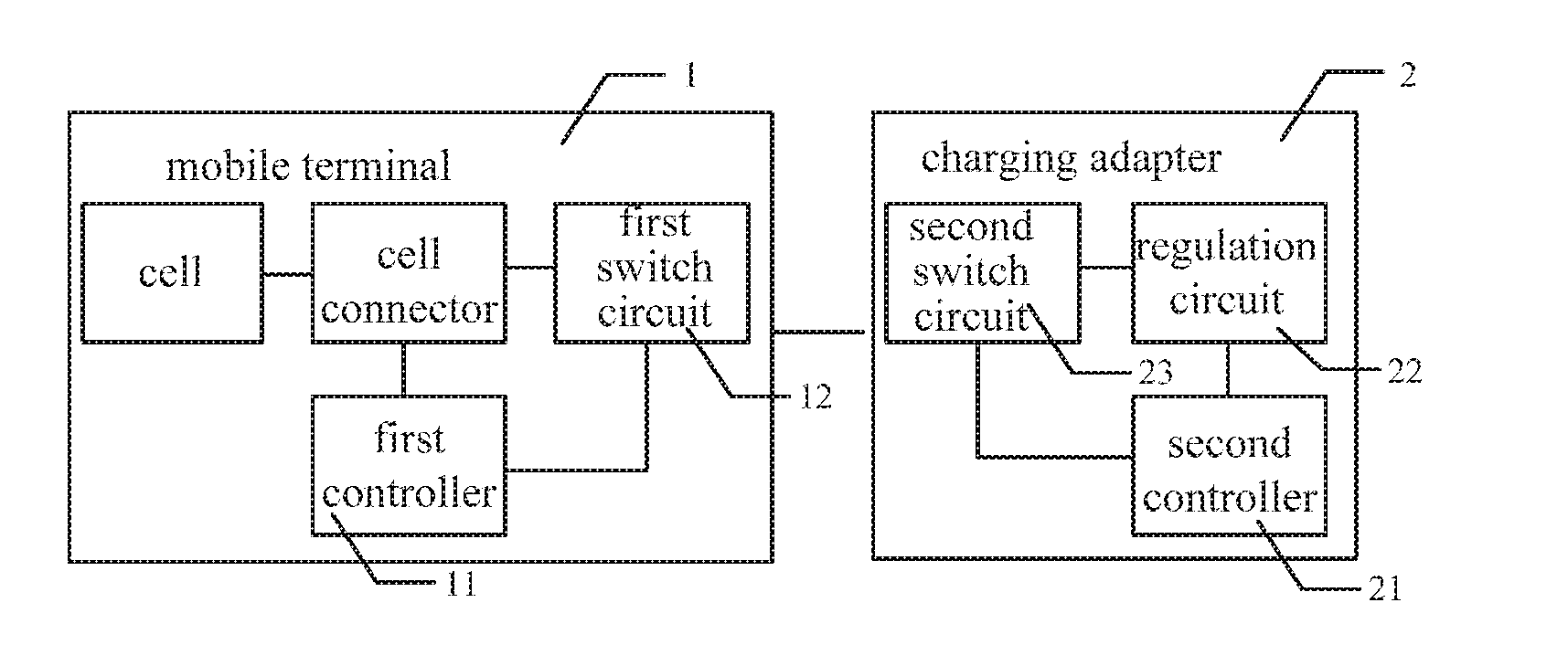 Quick-charging control method and system