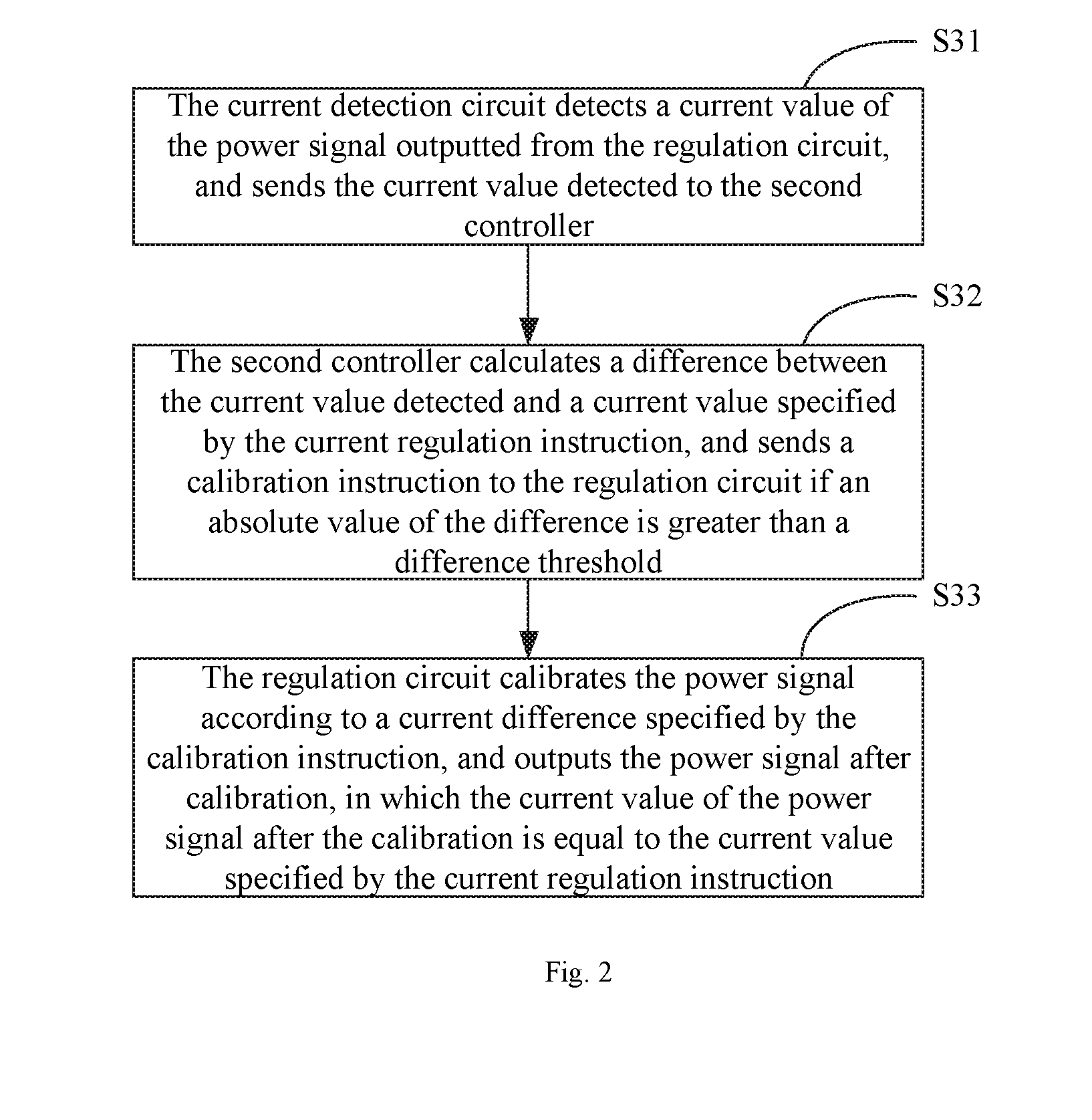 Quick-charging control method and system
