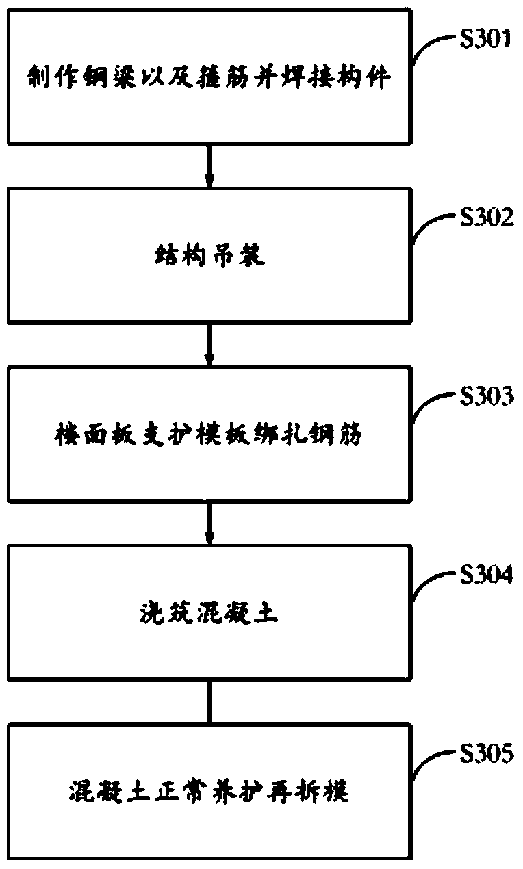 Novel stirrup shearing connector as well as manufacturing and installing methods thereof