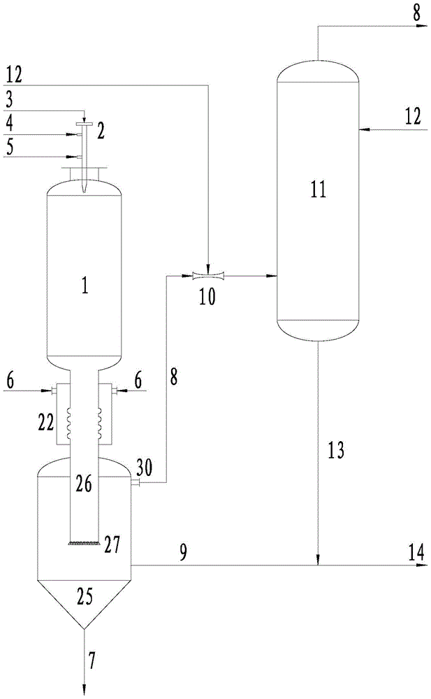 A method for producing synthesis gas using carbonaceous powder and natural gas/methane as raw materials
