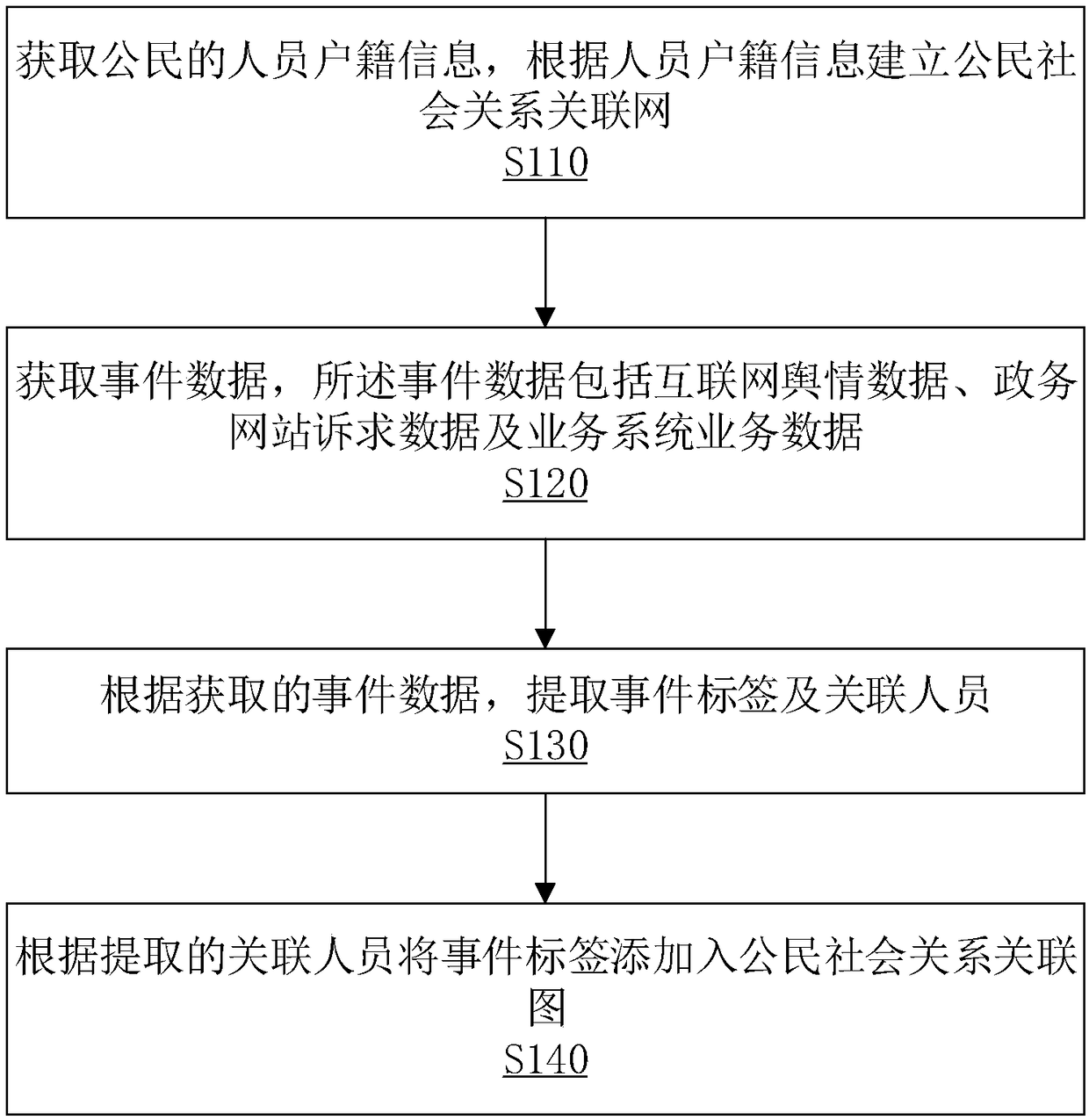 Person social relationship dynamic association-based monitoring method and electronic apparatus