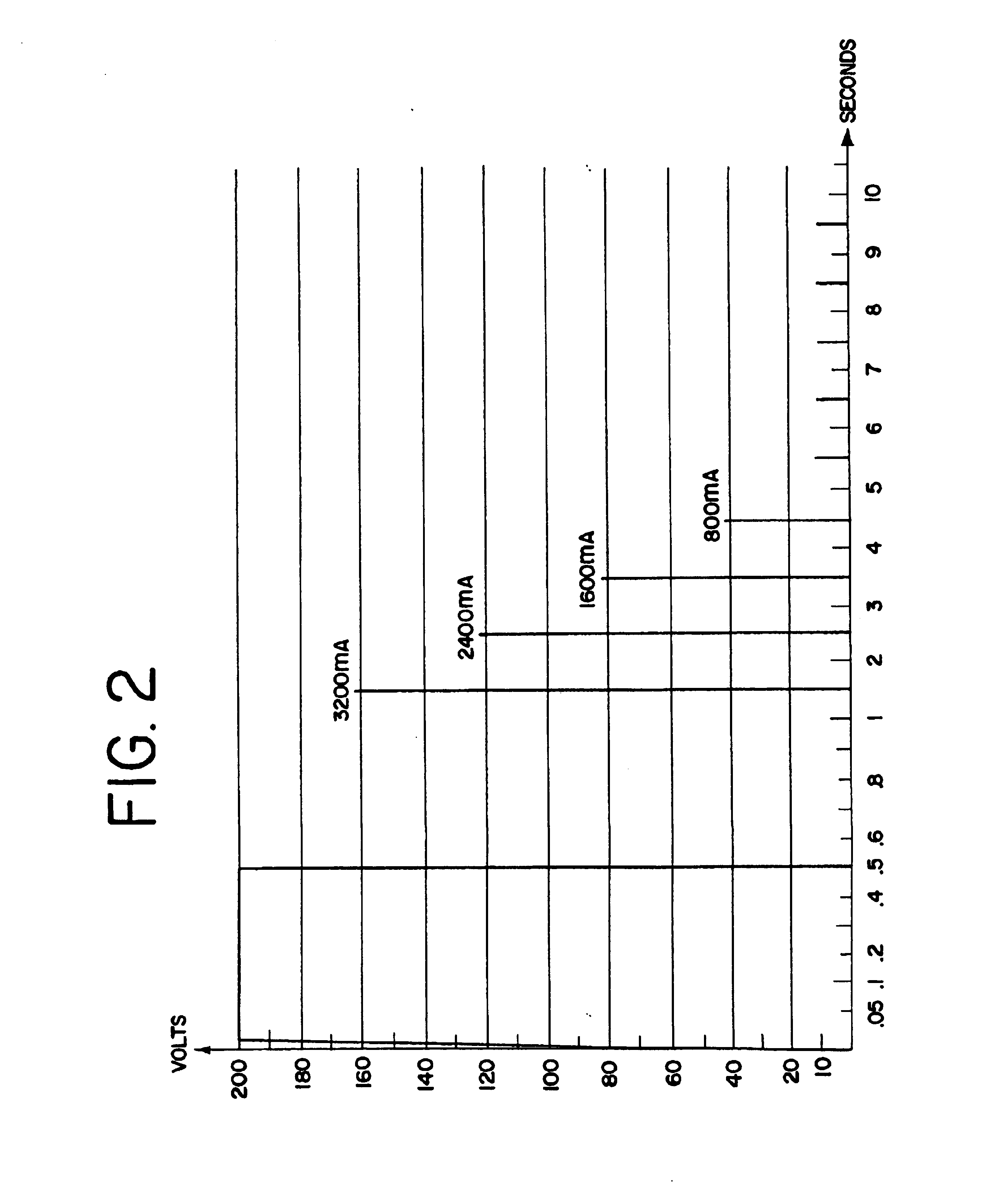 Method and apparatus for myocardial control