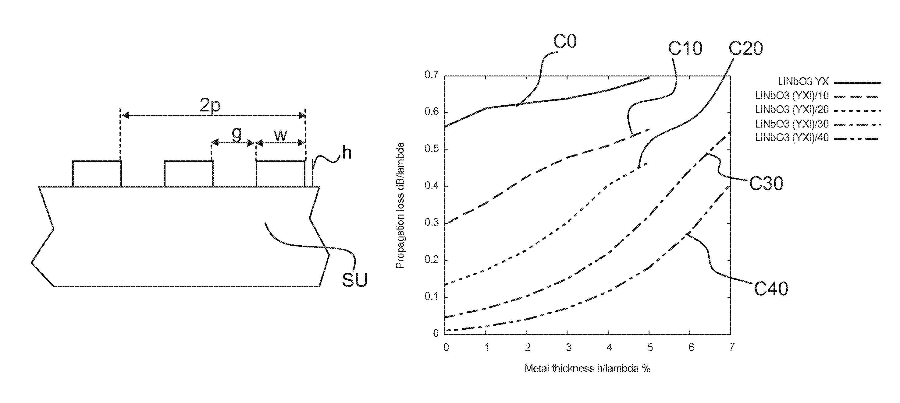 Surface acoustic wave filter on a lithium niobate substrate